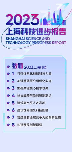 2023上海科技进步报告 科创中心建设迈上新台阶